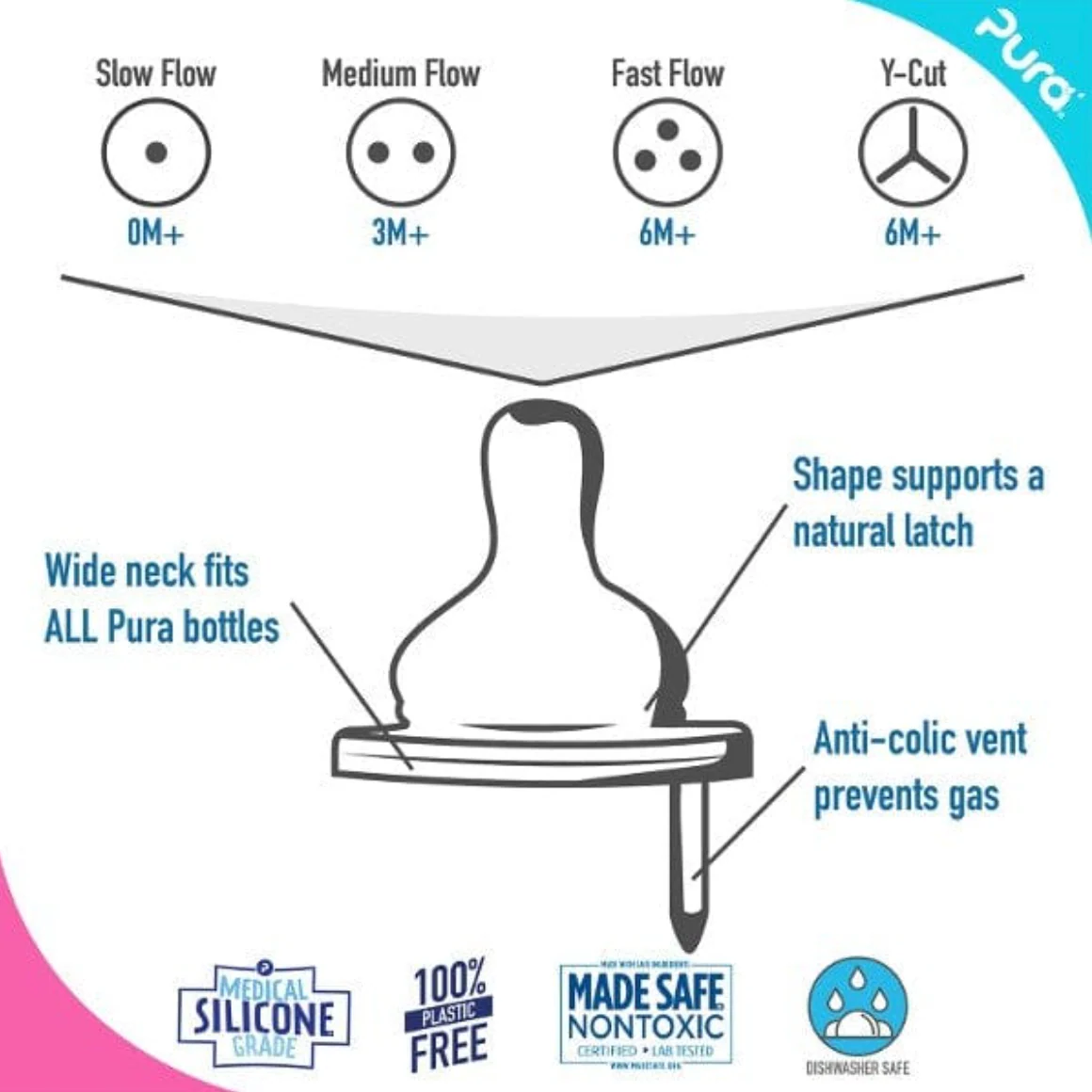Natural Vent Silicone Teat - Fast Flow - Image 2